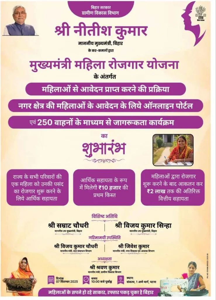 10000 Mahila Yojana Online Apply 2025