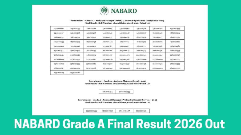 NABARD Grade A Final Result 2026 Out – Download PDF