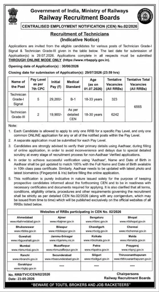 RRB Technician Recruitment 2026 Out: Apply Online