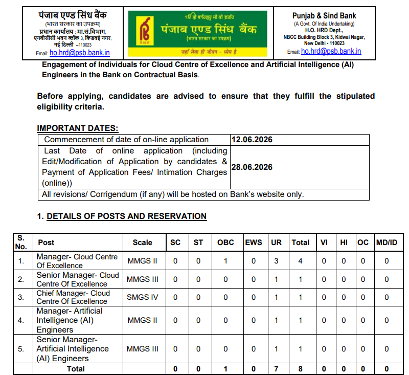 Punjab & Sind Bank AI Engineer Recruitment 2026 Notification Out Apply Online