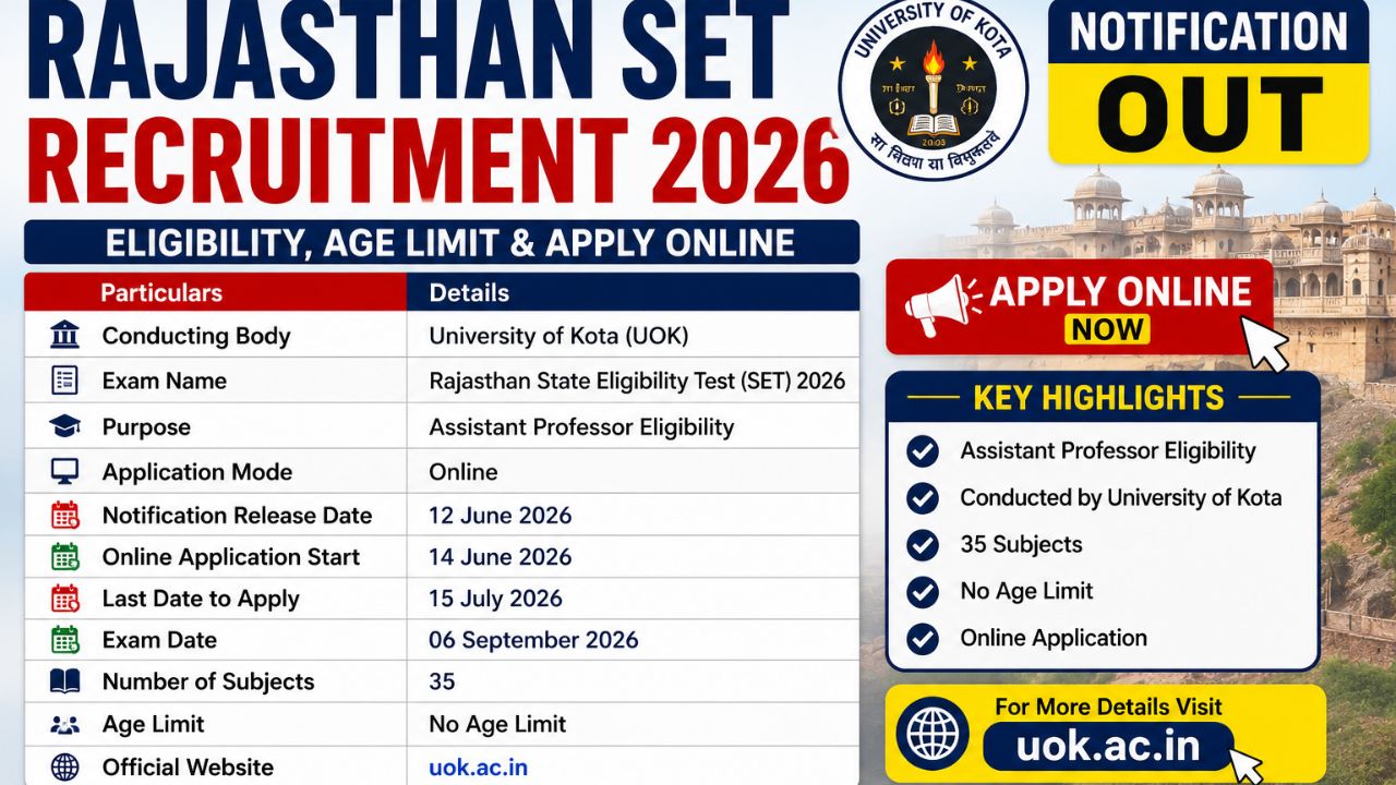 Rajasthan SET Recruitment 2026: Notification Out, Eligibility, Age Limit & Apply Online