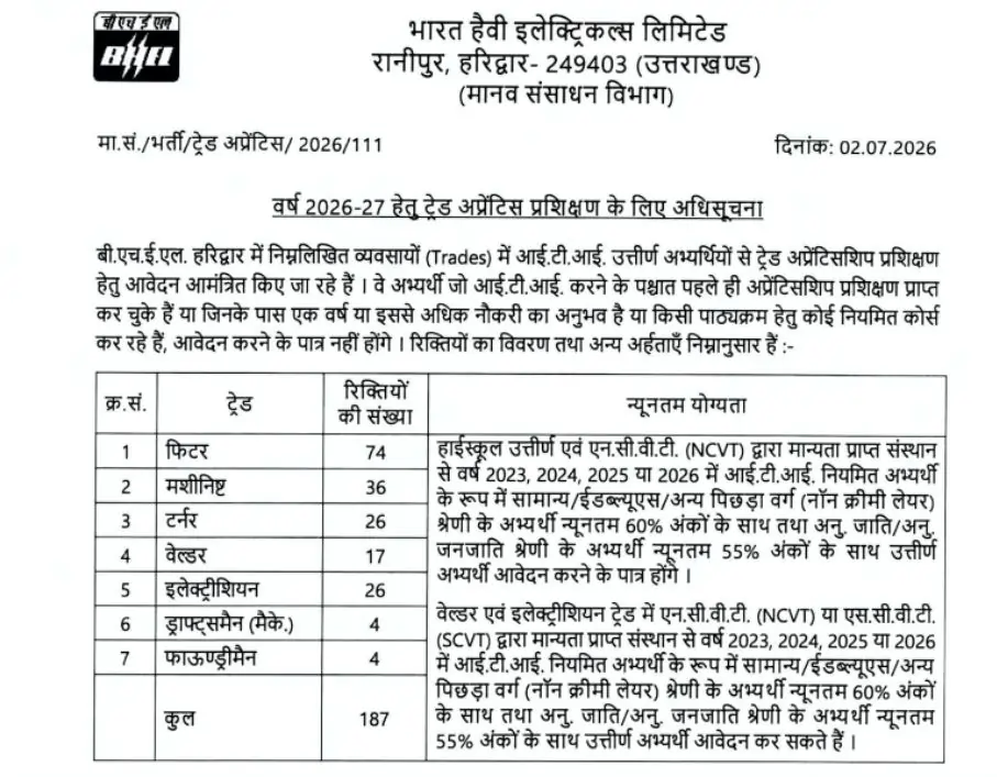 BHEL Haridwar Trade Apprentice Recruitment 2026: Check Eligibility, Salary & Apply Online