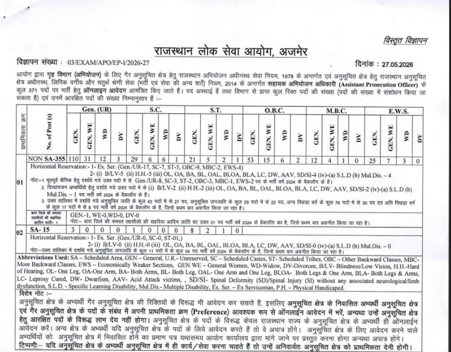 RPSC APO Online Form 2026